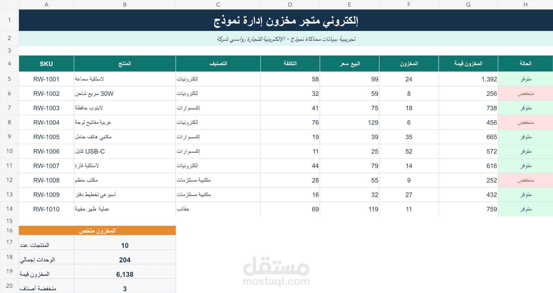 نموذج إدارة مخزون لشركة تجارة إلكترونية