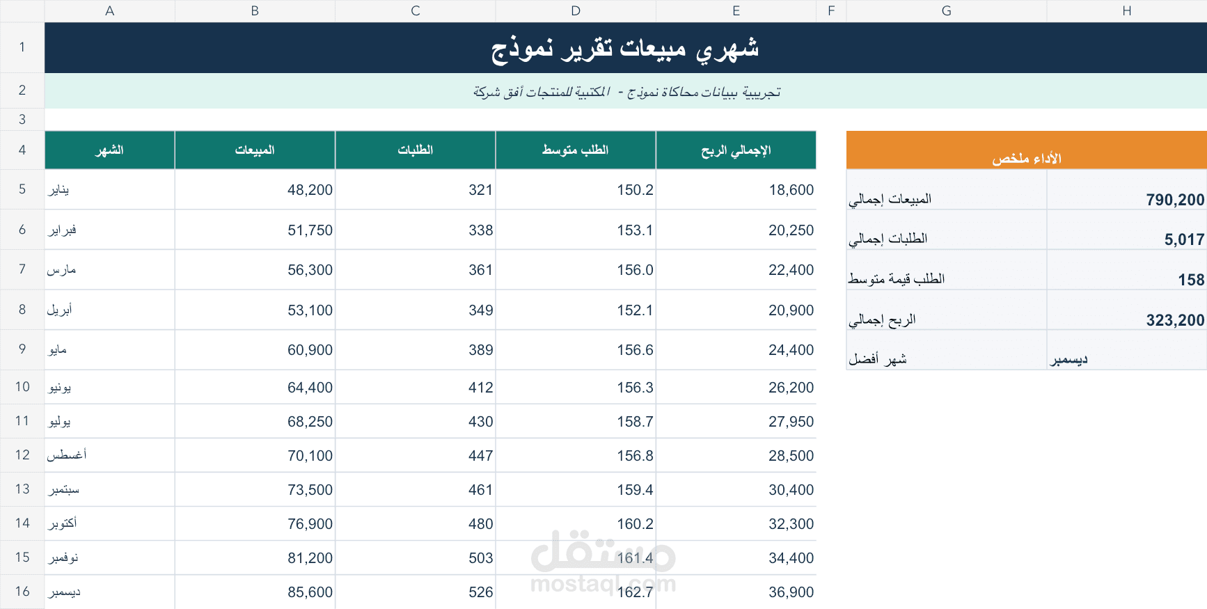 نموذج تقرير مبيعات شهري لشركة