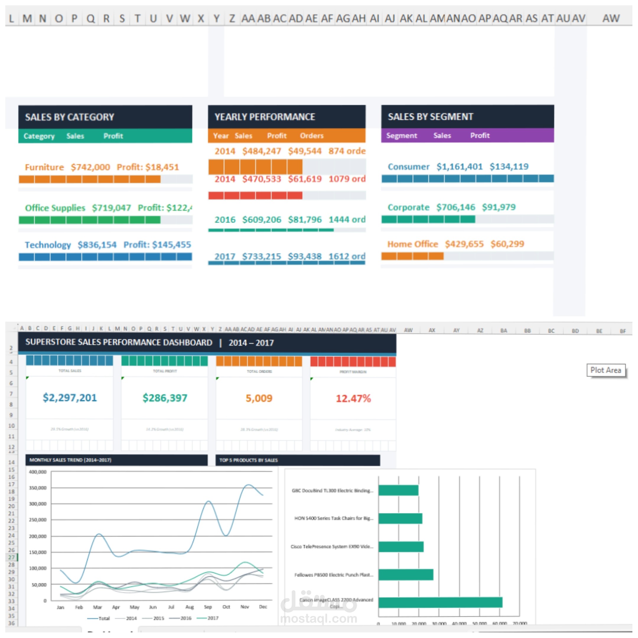 Superstore Sales Performance Dashboard (2014–2017)