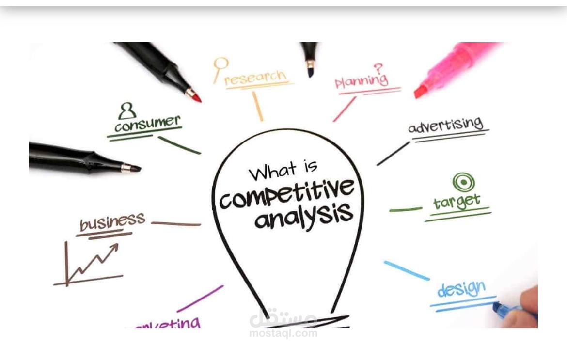 Strategic Competition Analysis