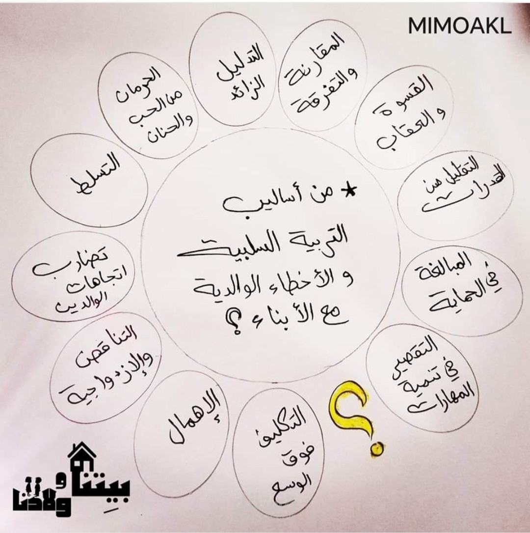 سلسلة الأخطاء التوبوية