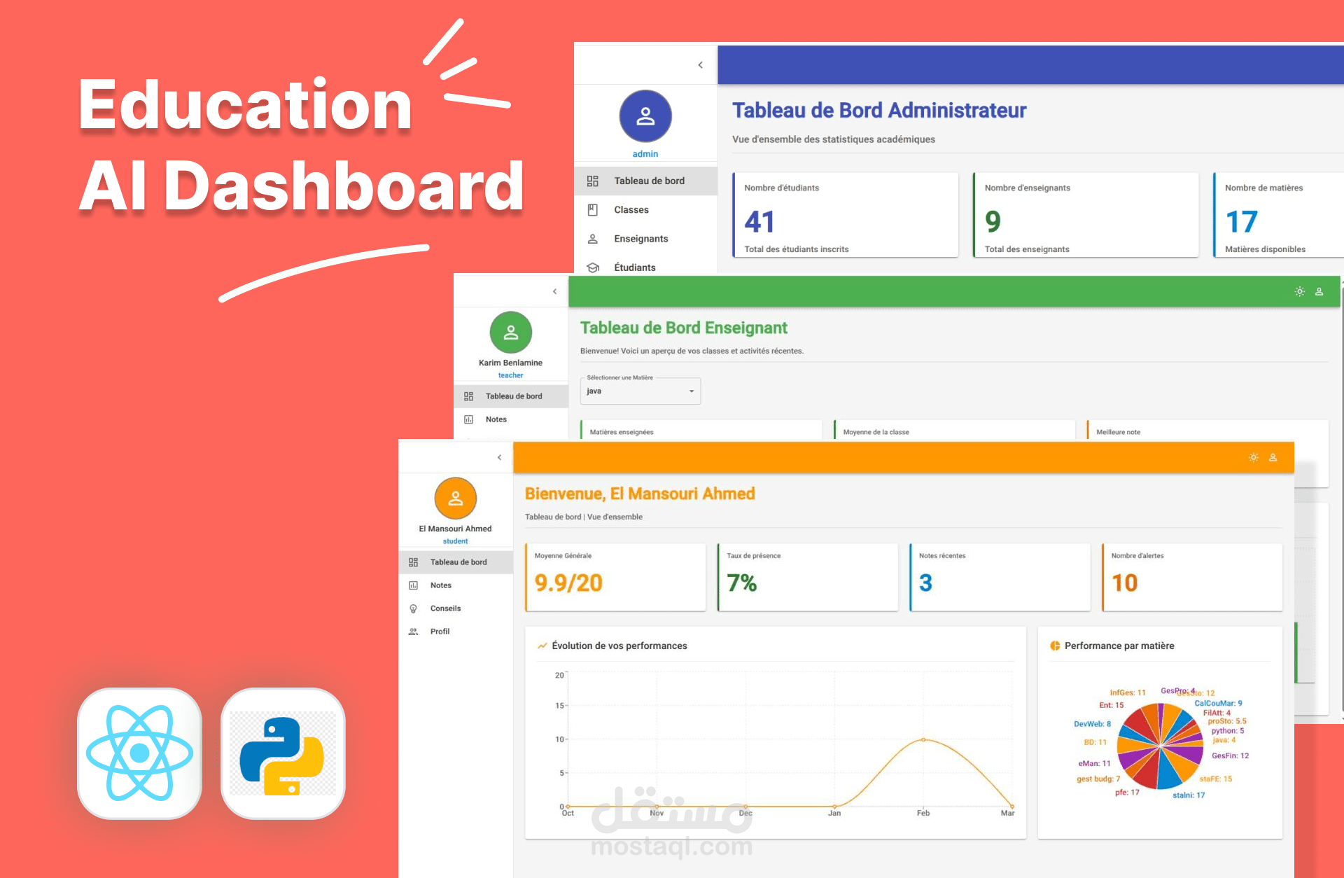 نظام لتصنيف وتوقع أداء الطلاب لأغراض التوجيه الأكاديمي (ثلاث لوحات تحكم )