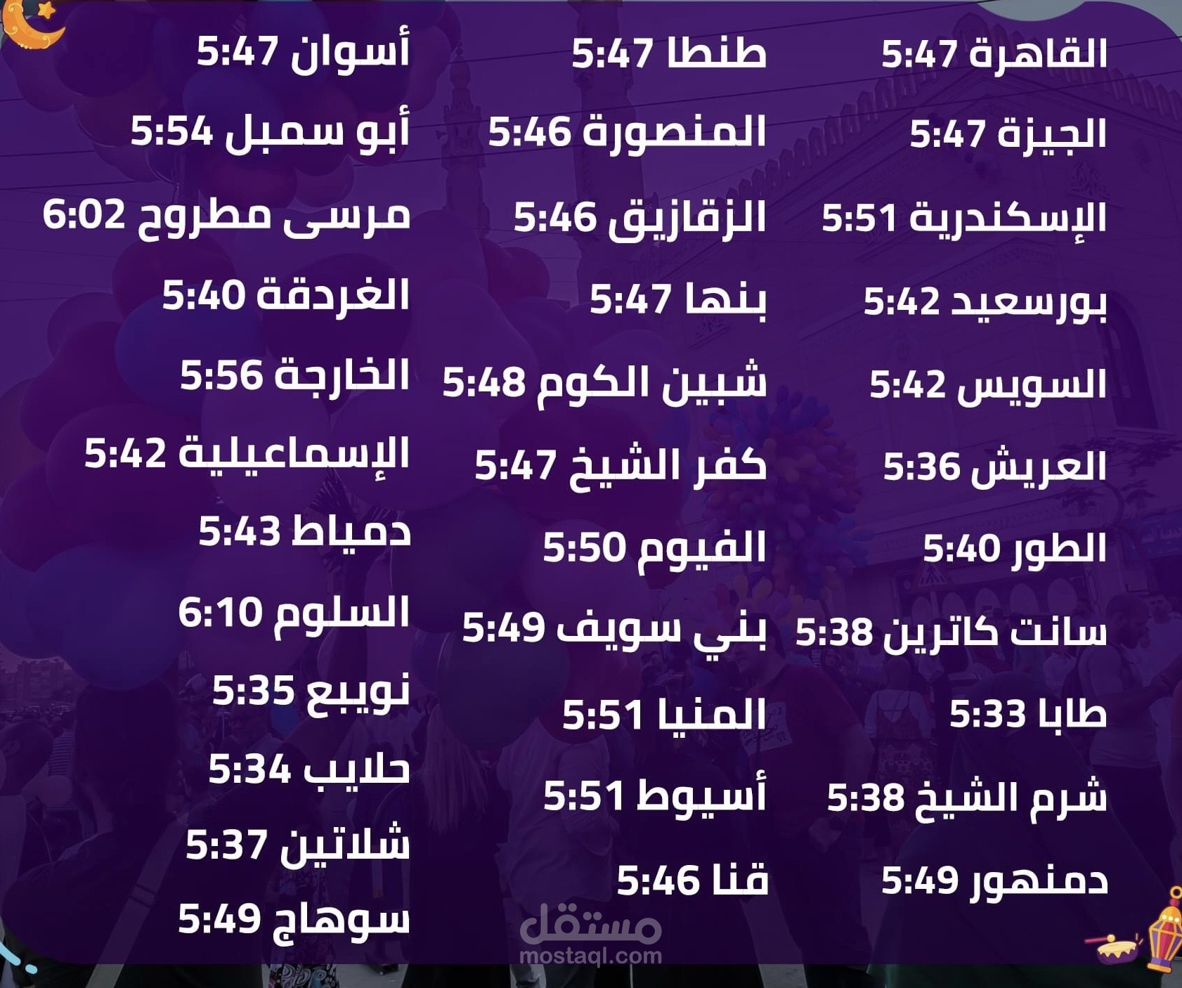 اعداد قاعده بيانات لعدد من المدن المصريه