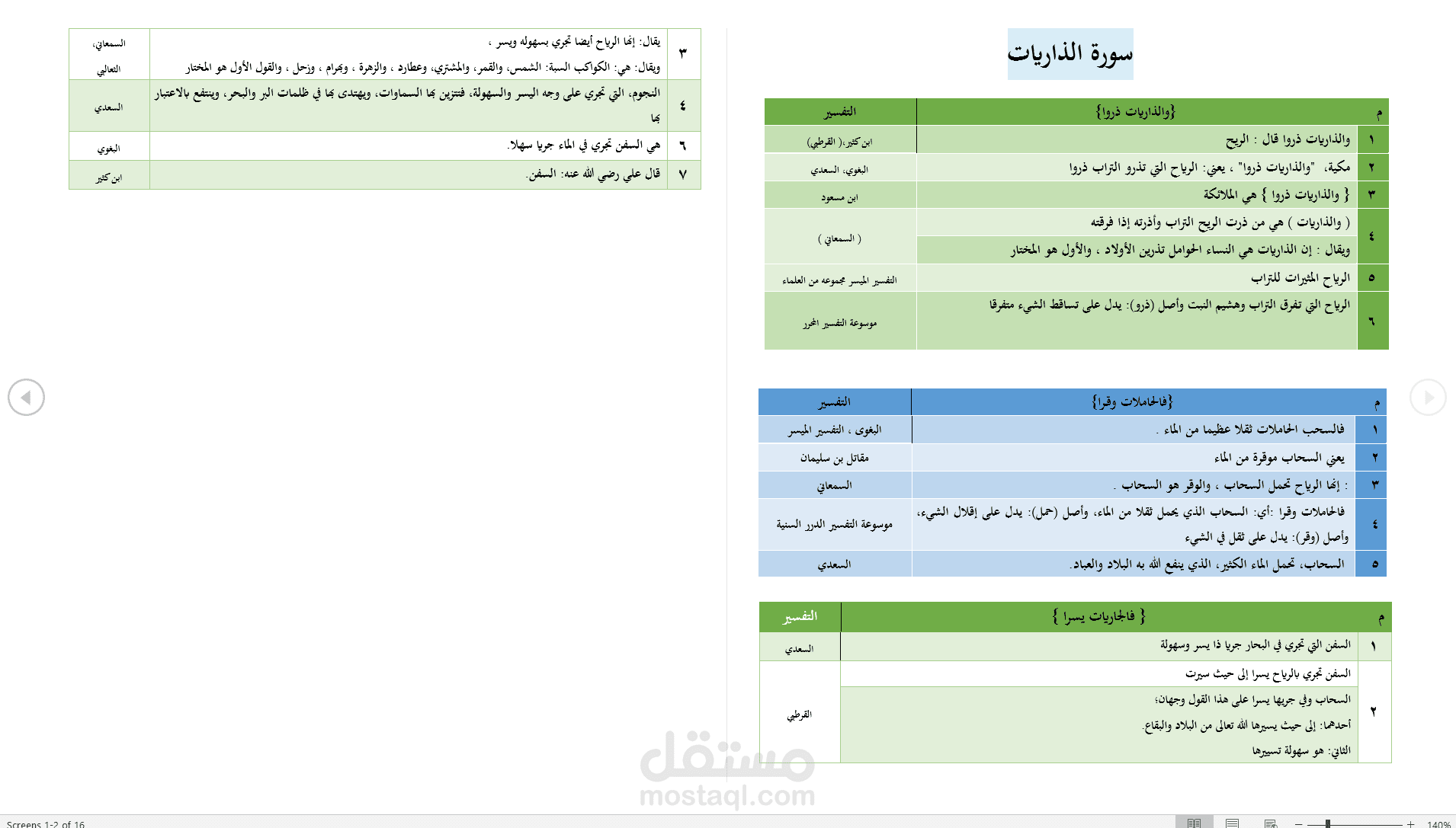 كتابة وتوضيح معاني بعض كلمات القرآن منها  سورة العاديات ، النازعات ، المرسلات