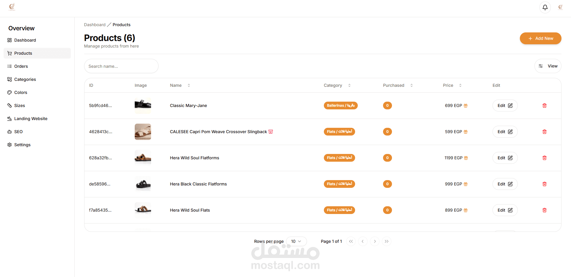 لوحة تحكم لمتجر الكتروني لبيع الاحذية