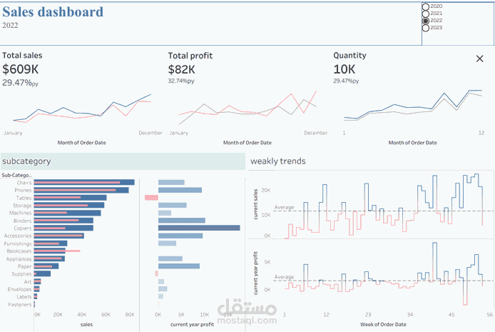 Sales dynamic dashboard