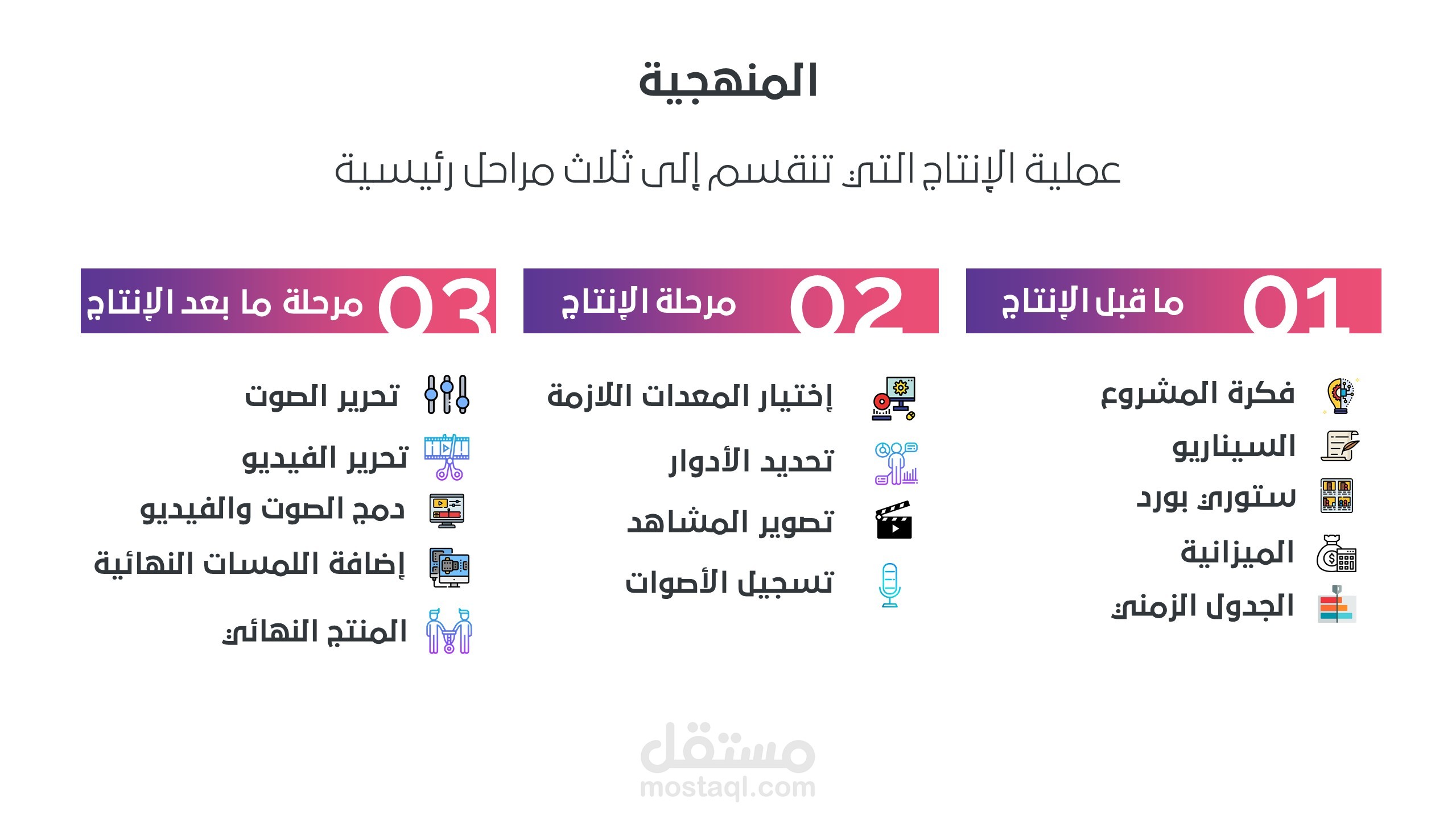 عرض تقديمي بور بوينت لمشروع تخرج