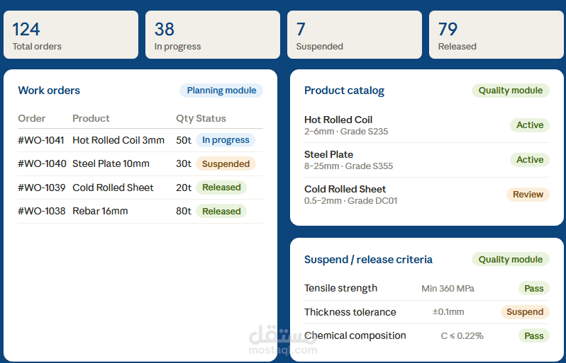 Long Production Planning System