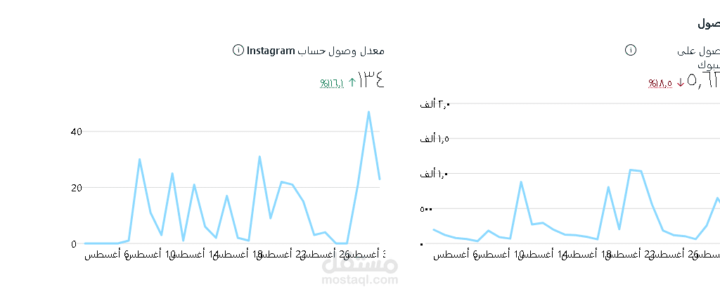 Facebook insight