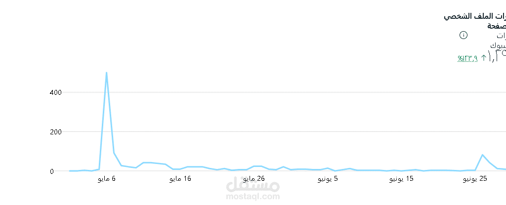 Facebook insight