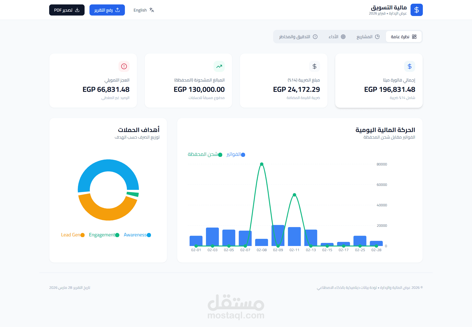 Facebook Dashboard live