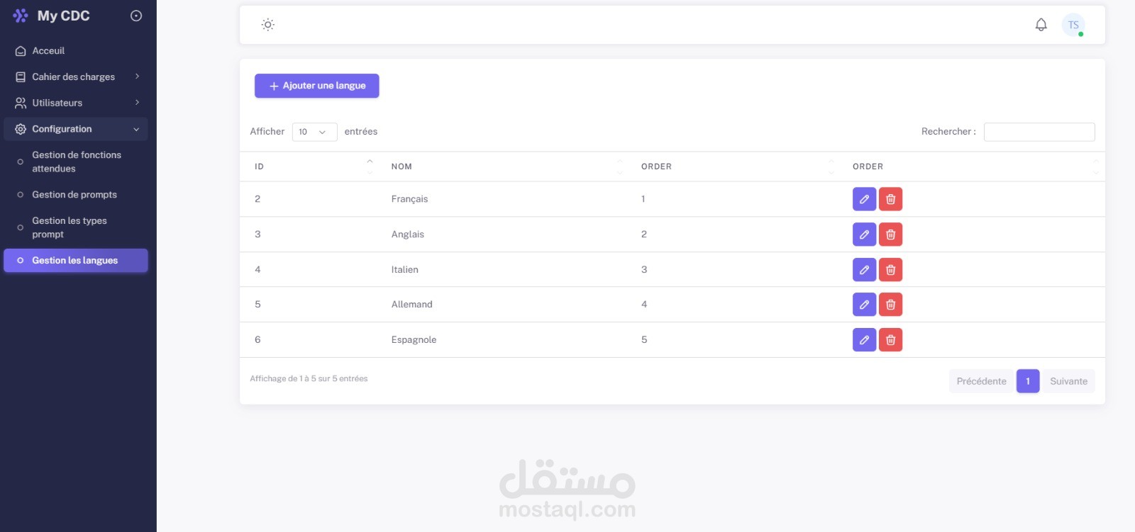 Mycdc automatic generator specifications with ai