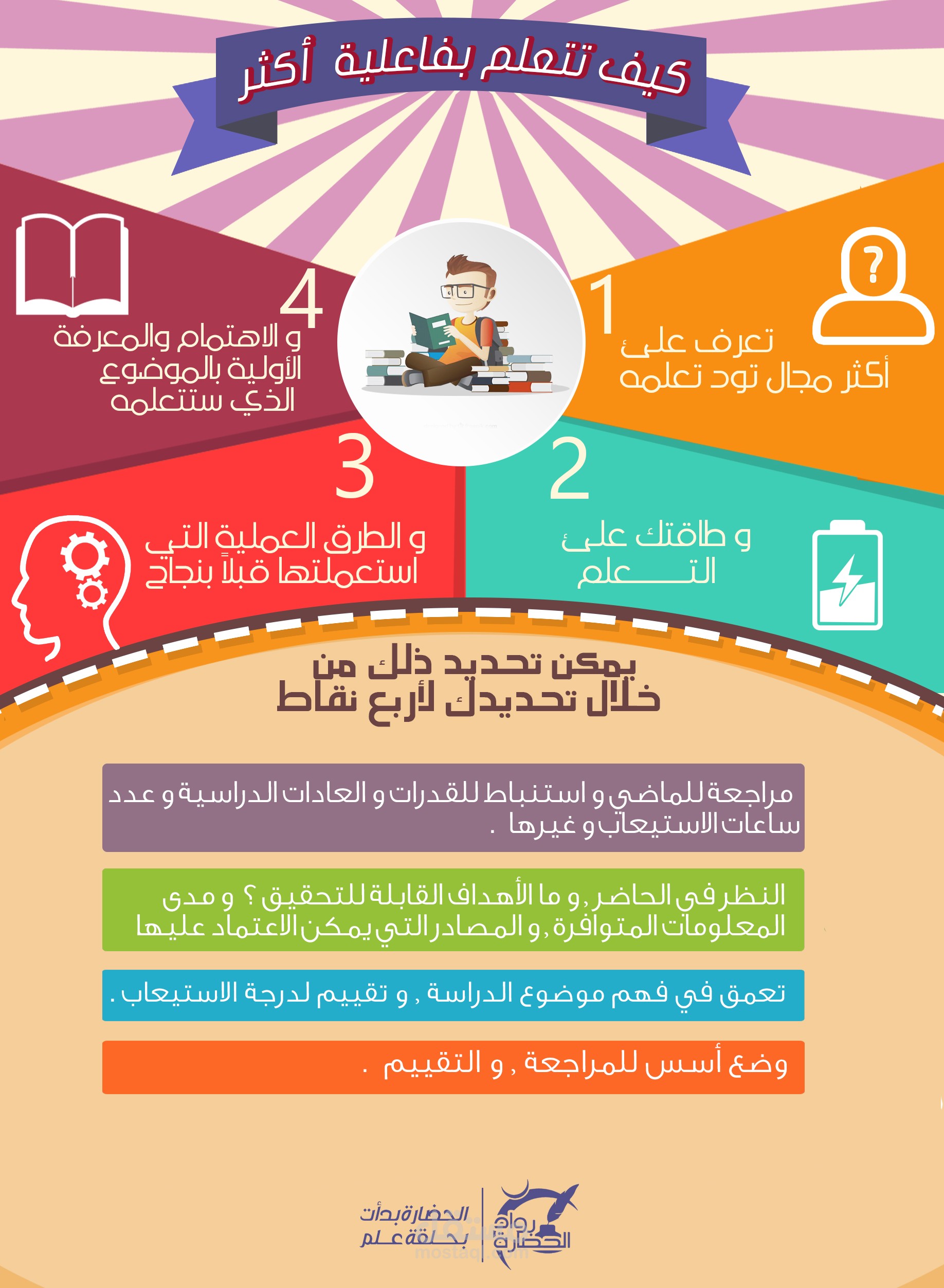 انفو جرافيك