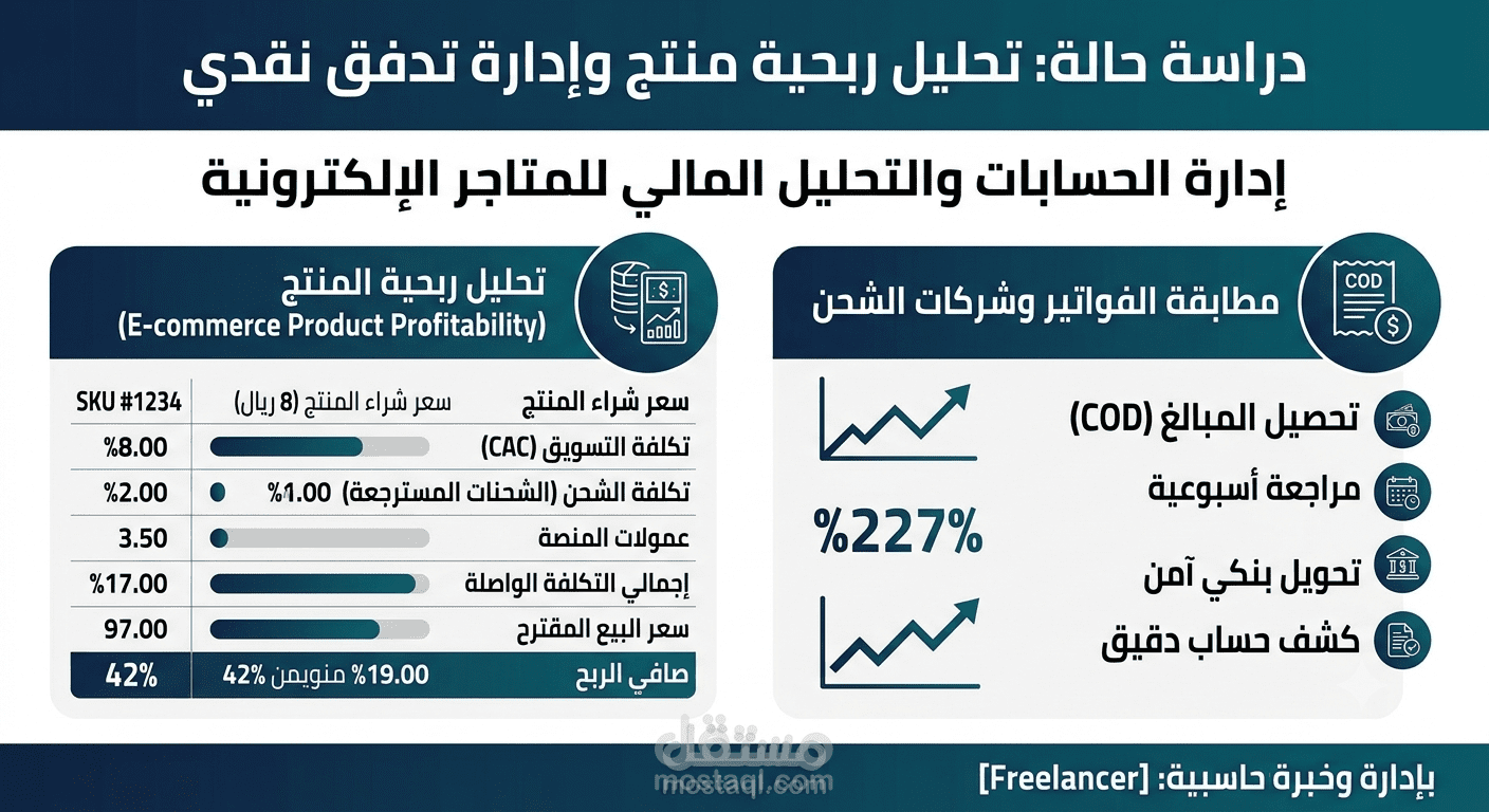 إدارة حسابات المتجر الإلكتروني ومطابقة الفواتير