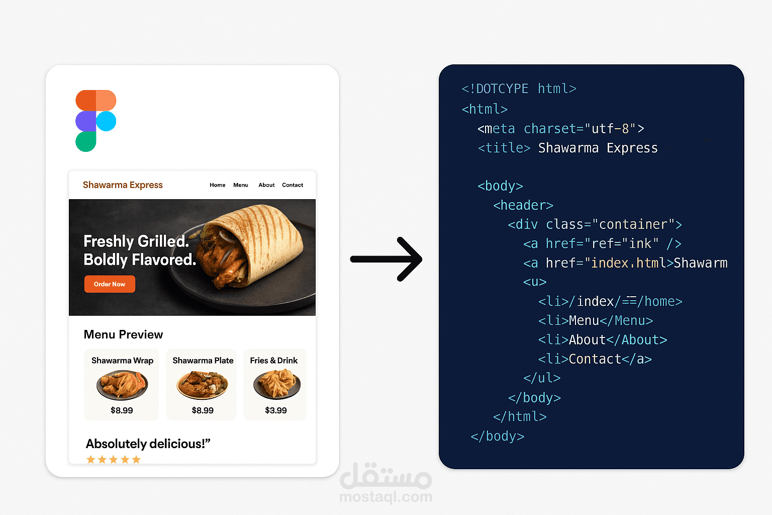 تحويل تصميم Figma إلى صفحة HTML وCSS نظيفة ومتجاوبة باحترافية