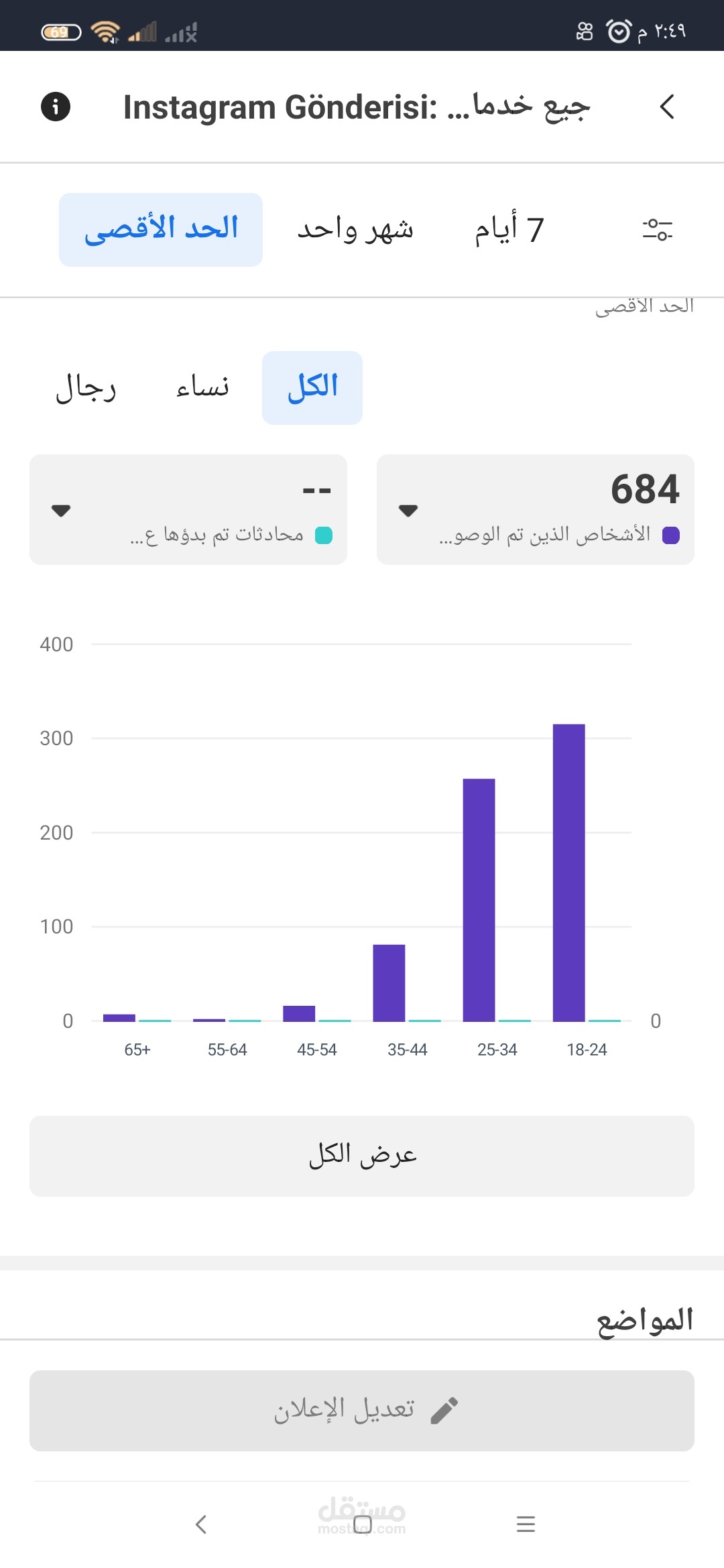 الترويج عل مواقع التواصل الاجتماعي