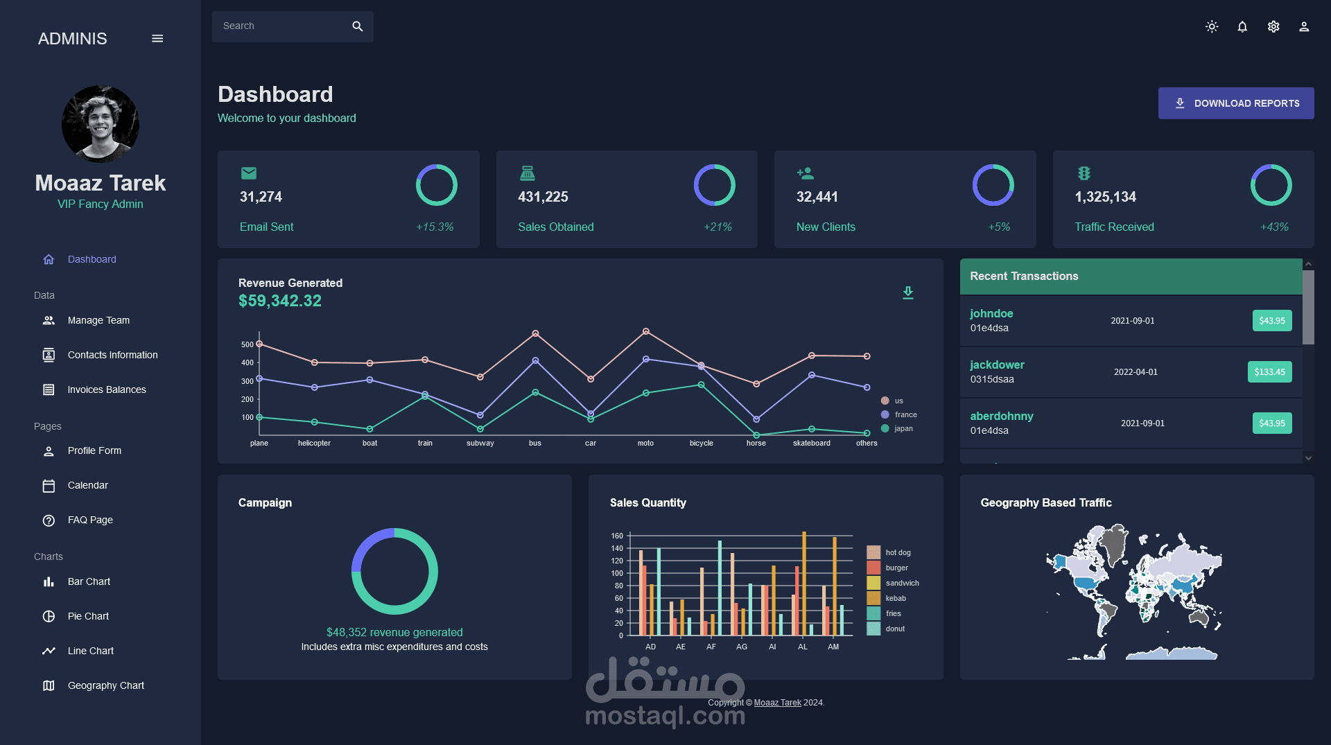 موقع داشبورد كامل للشركات الكبيره