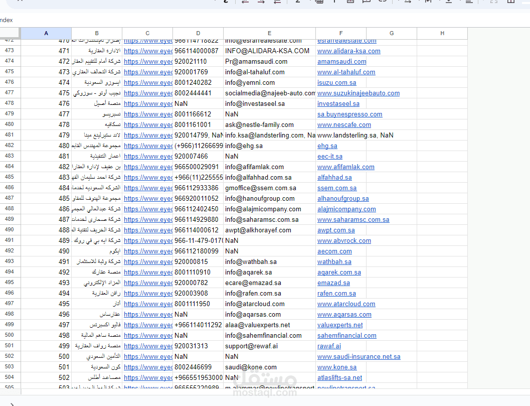 Data Scraping | استخراج بيانات و تحليلها