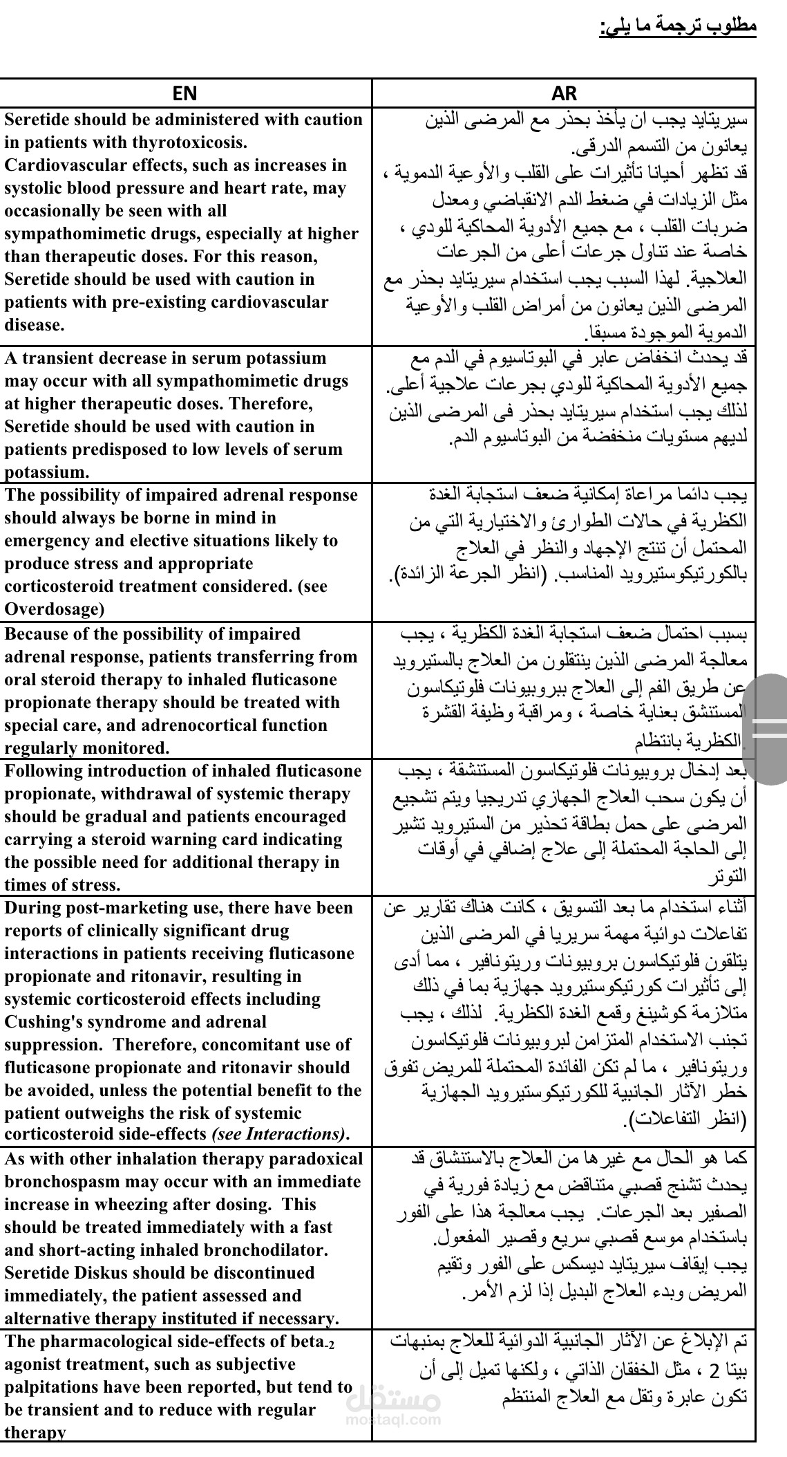 ترجمة مقال طبى