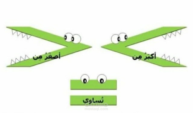 شرح درس رياضيات  بشكل واضح وسهل