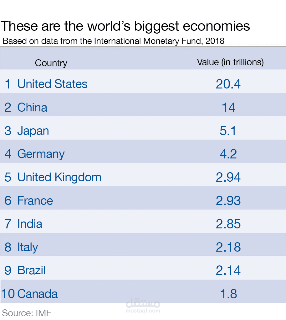 on the economy of the world