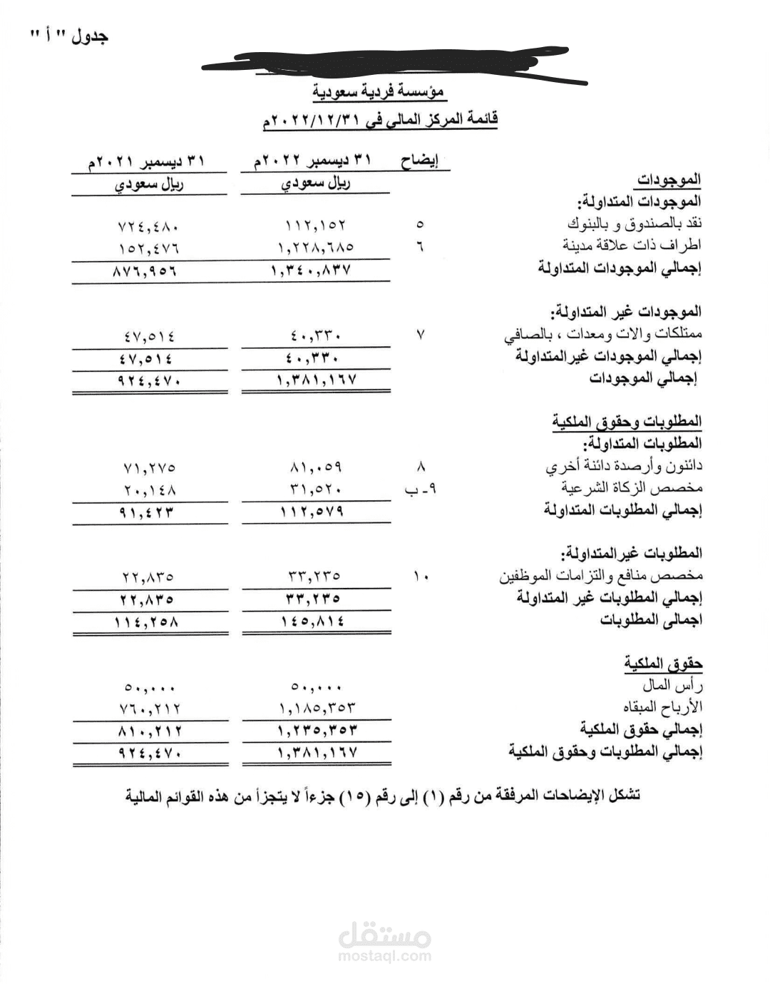 إعداد القوائم المالية لنفس الشركه سنه سابقه