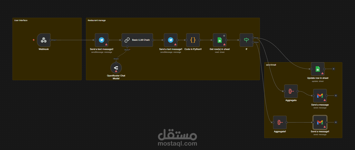 أتمتة طلبات مطعم بموقع ويب