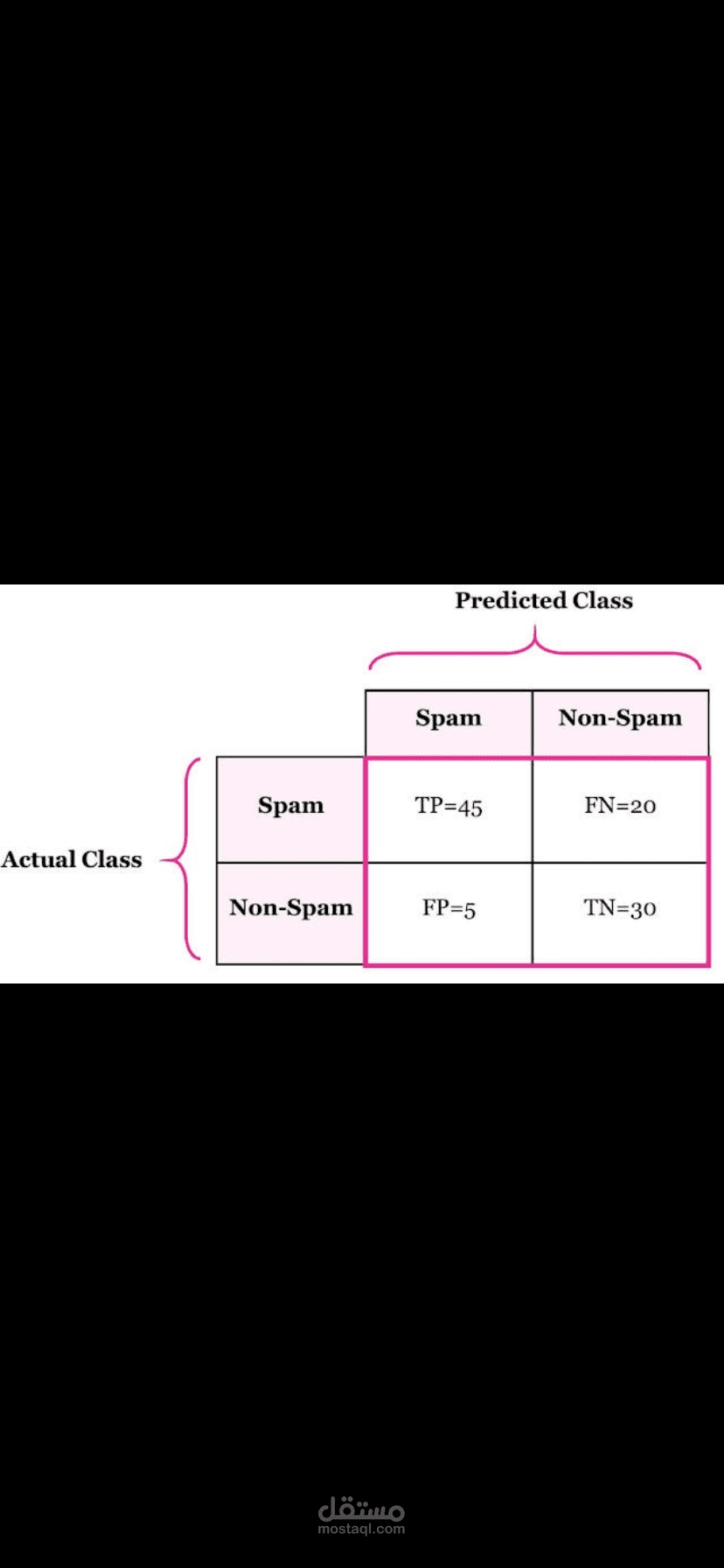 نظام ذكاء اصطناعي لكشف رسائل التصيد الاحتيالي