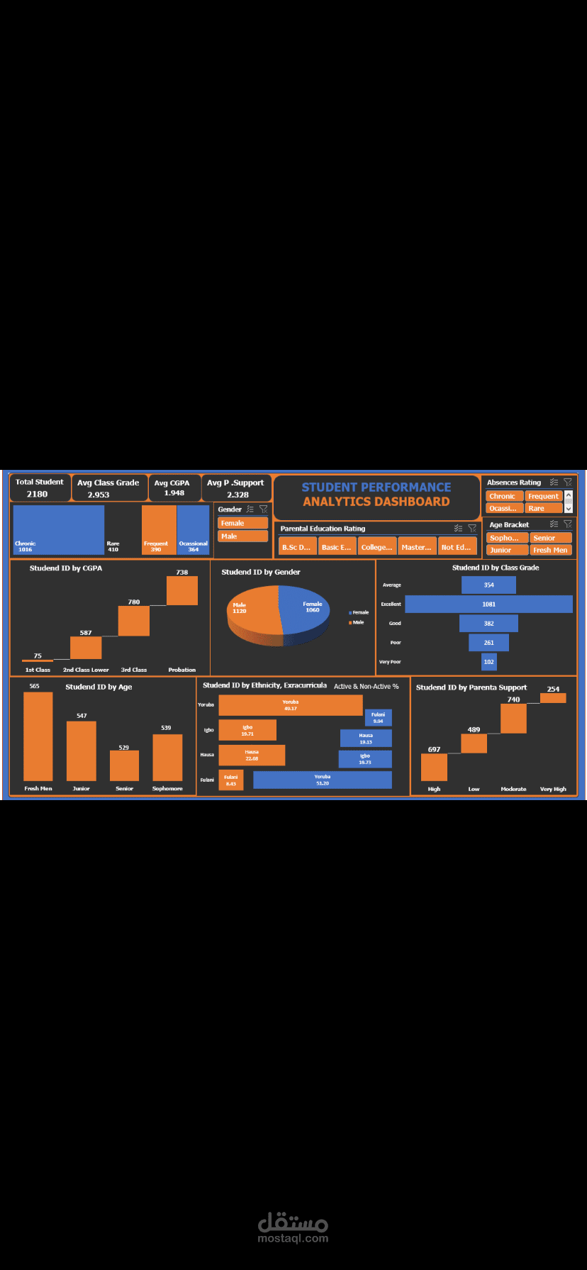 نظام ذكاء اصطناعي لتحليل أداء الطلا