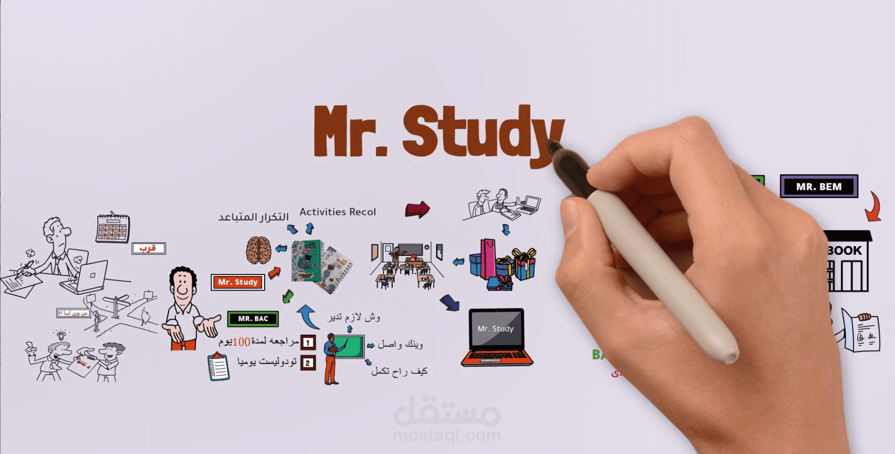 فيديو وايت بورد انيميشن