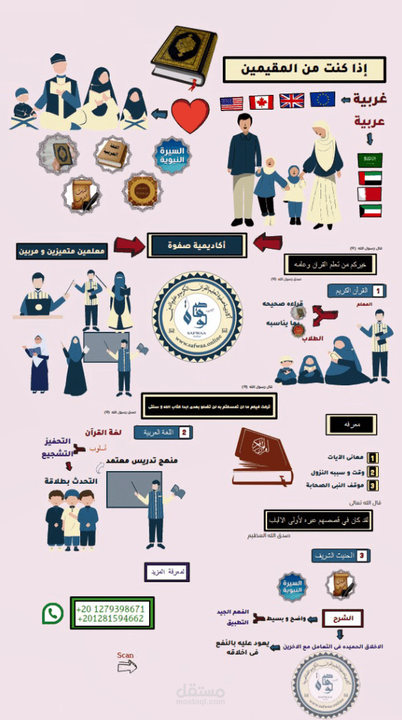 تصميم فيديو وايت بورد انميشن لأكاديمية صفوة