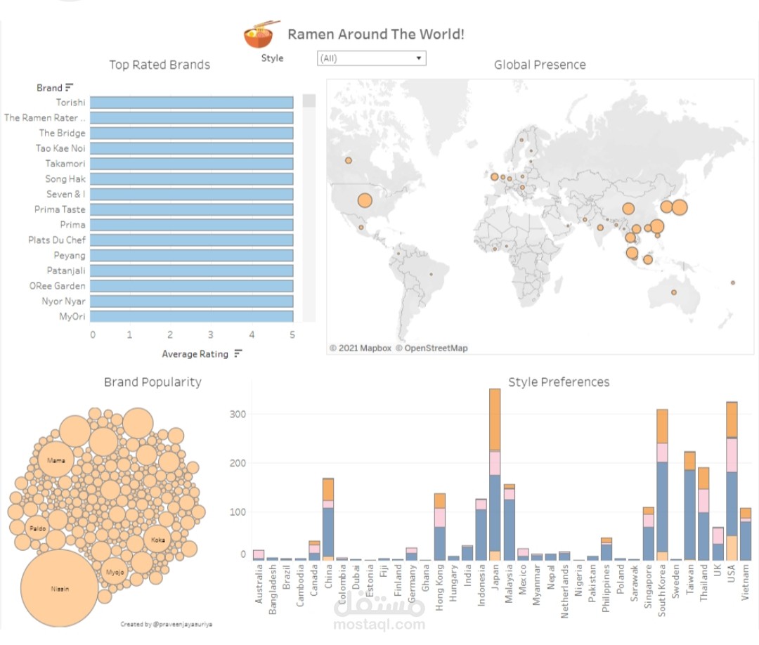 تحليل بيانات لramen ratings
