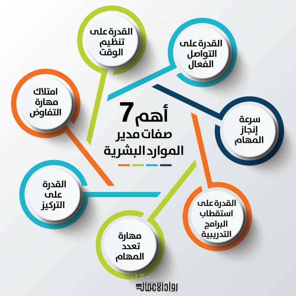 مدير لجنة موارد بشرية لعمل تطوعي