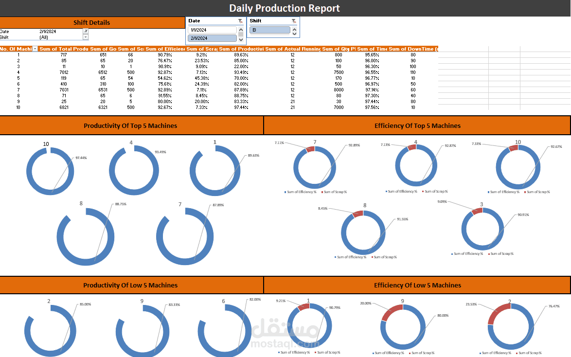 عمل Dynamic Dashboard تفاعلية