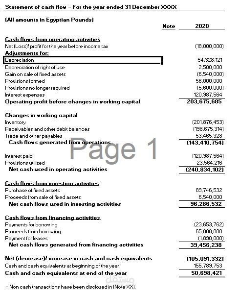 اعداد القوائم المالية لشركات عالمية