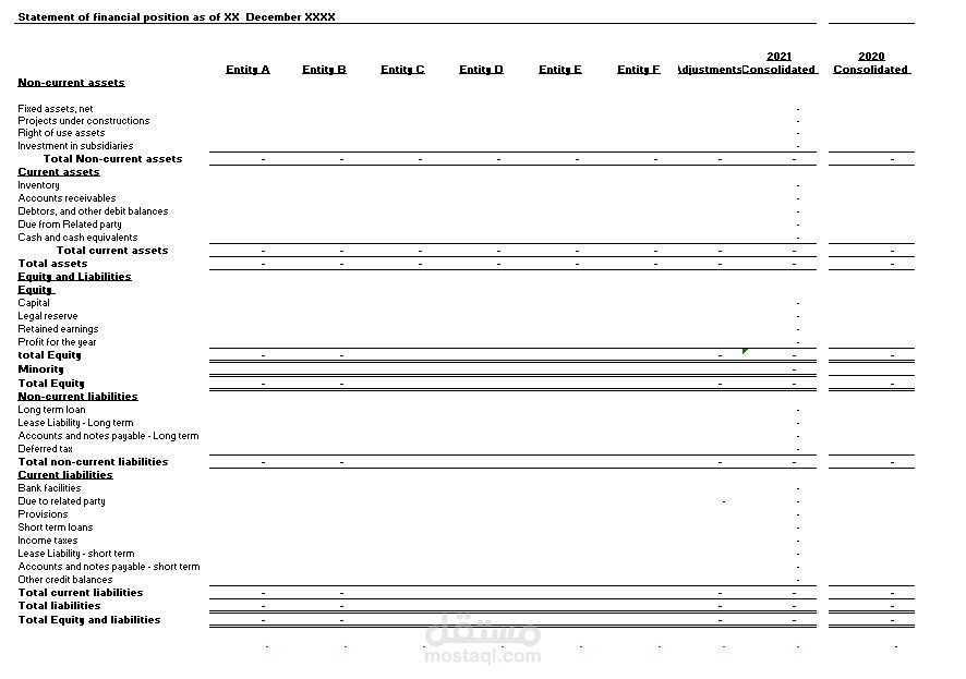 اعداد الميزانيات المجمعة