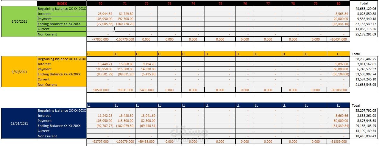 اعداد دراسة وتطبيق الايجارات طبقا لمعيار المحاسبة الدولي 16