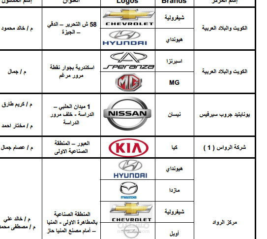 دمج النص مع اللوجو و تحويله إلى PDF