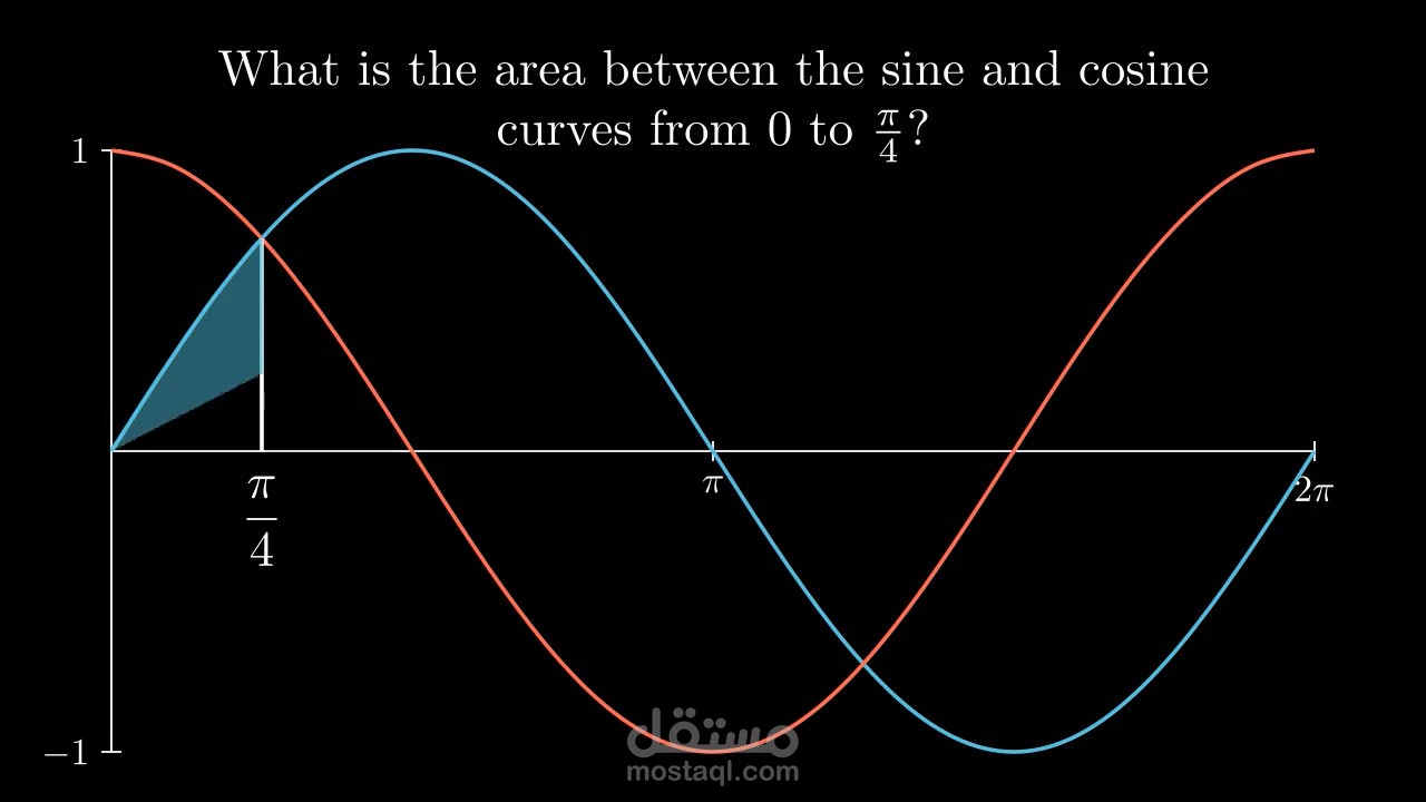Integration animation