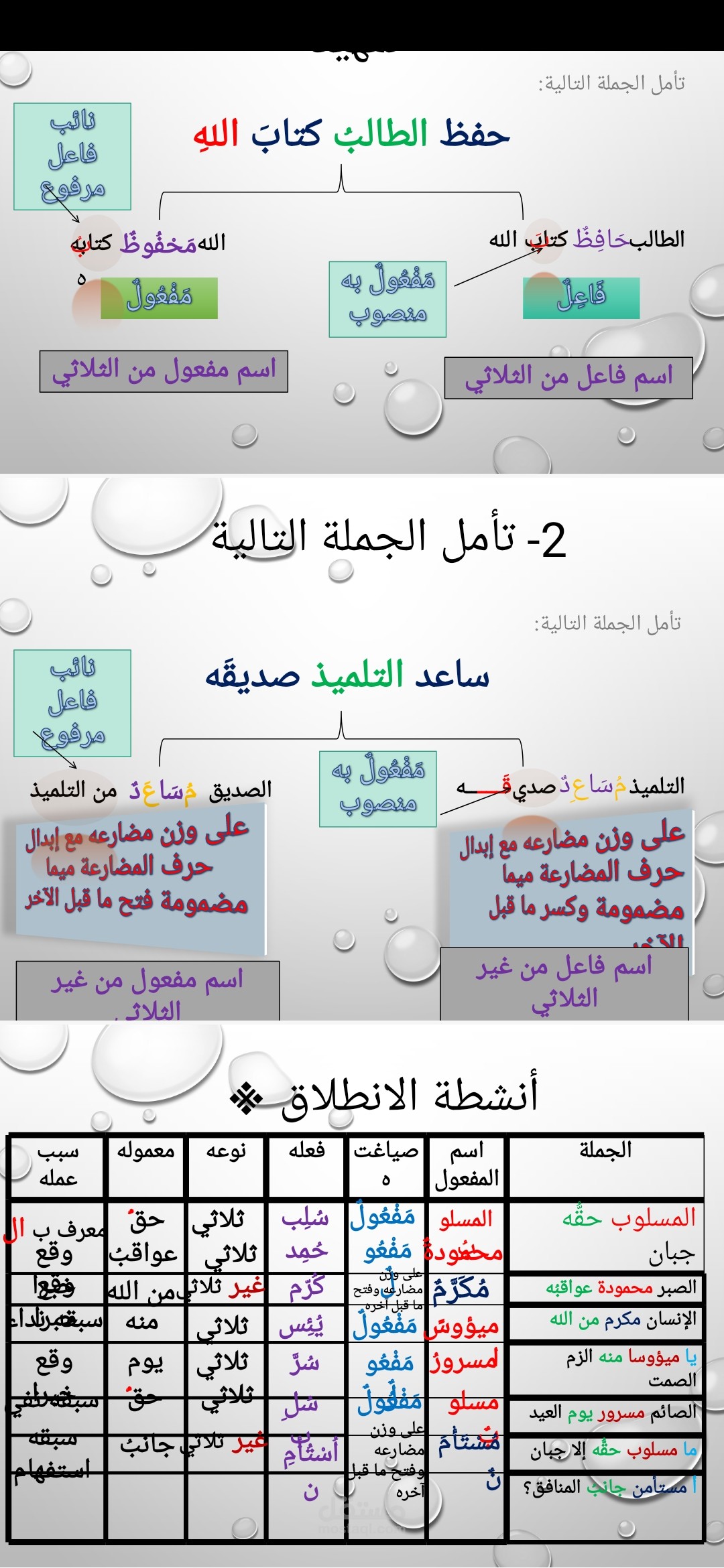 دروس لغة عربية عن بعد