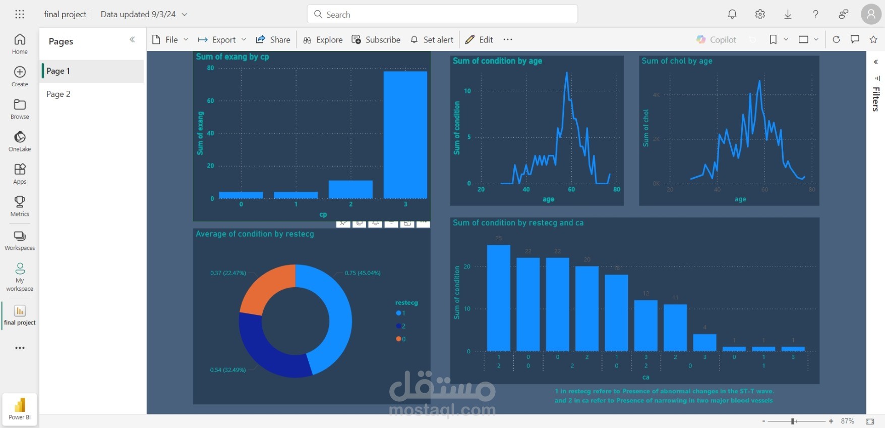data analysis