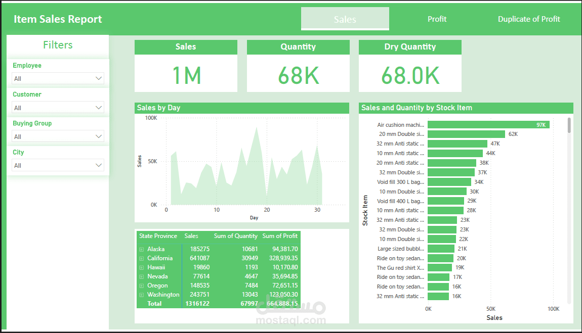 تحليل مبيعات احترافي حسب المدن والولايات باستخدام لوحات معلومات تفاعلية(DashBoard With PowerBI)