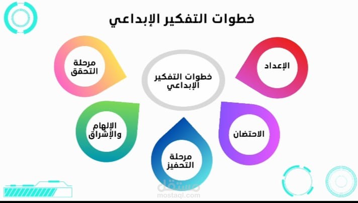 فيديو أنفوجرافيك| اتفكر