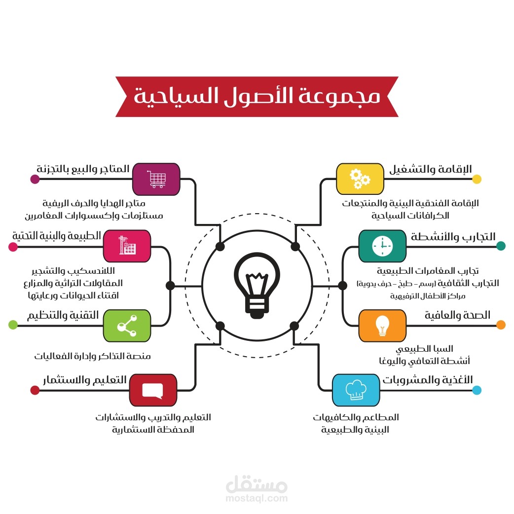 تصميم إنفوجرافيك احترافي لعرض الخدمات – Infographic Design- (Mind-map)