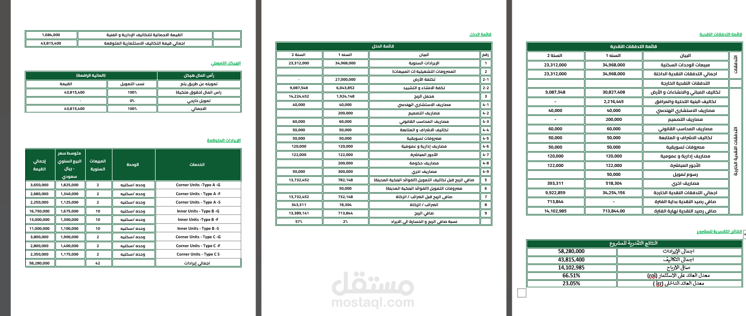 دراسة جدوي مشروع بيع علي الخارطة طبقا لمتطلبات وافي