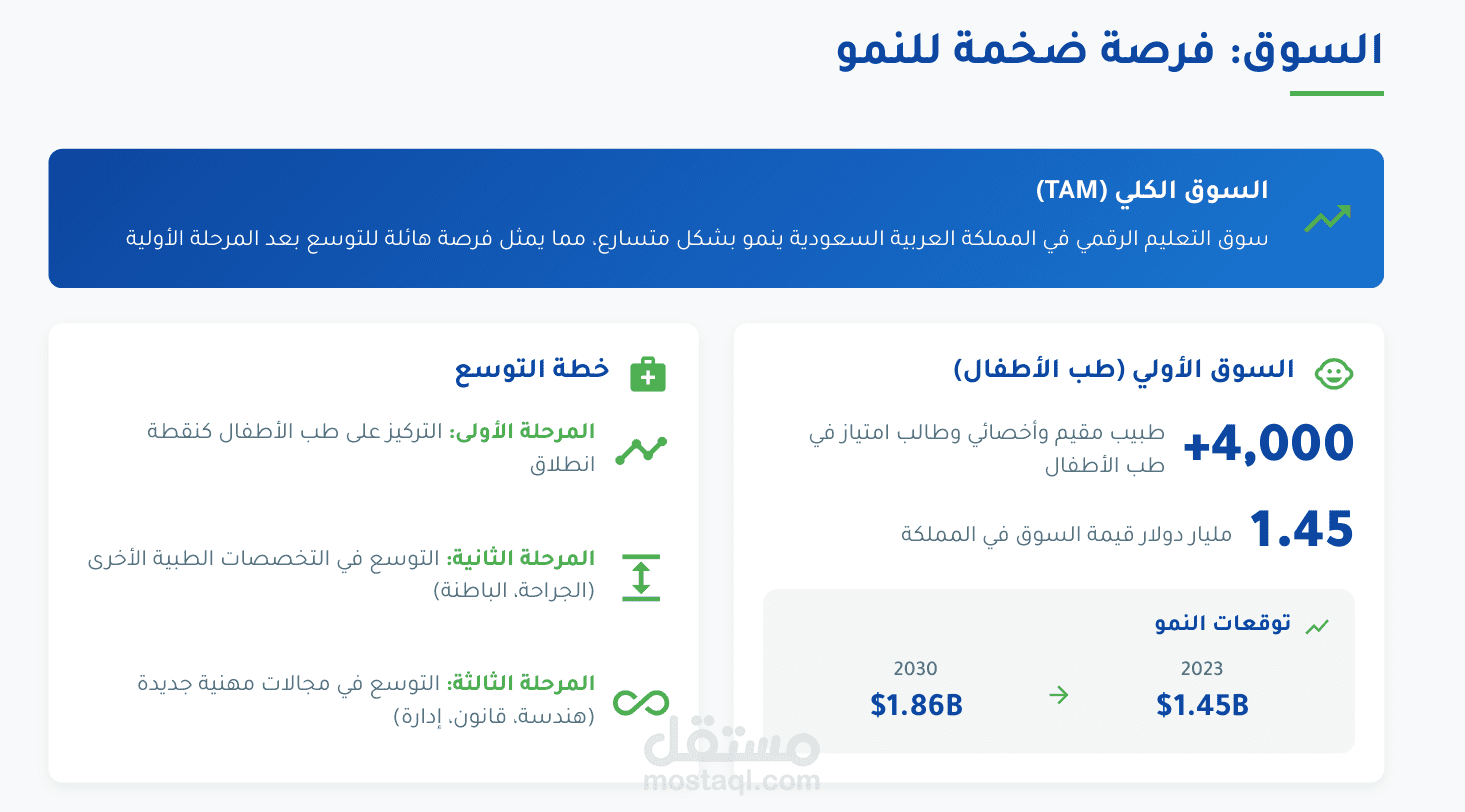 عروض الاستثمارية الاحترافية (Pitch Decks)