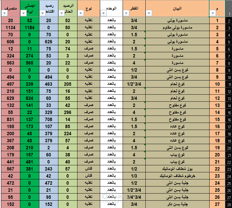 store sheet
