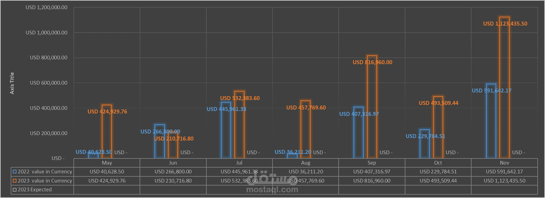 تصميم الشيتات المحاسبية