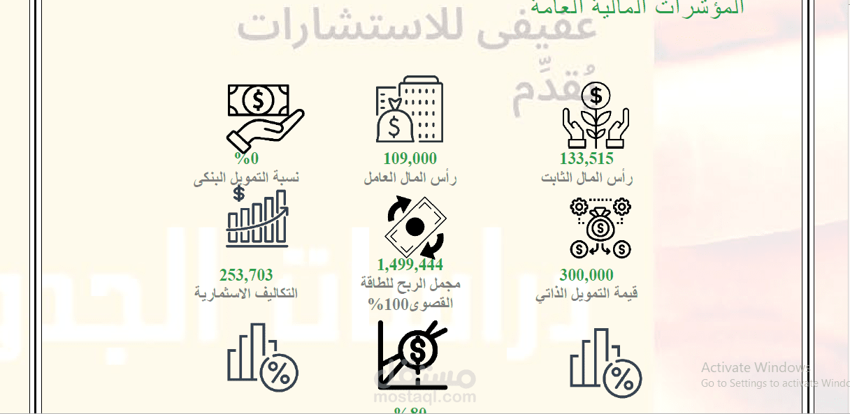 دراسة جدوى مالية مشروع بيع أفلام الحماية والعزل والوقاية والستائر الإلكترونية