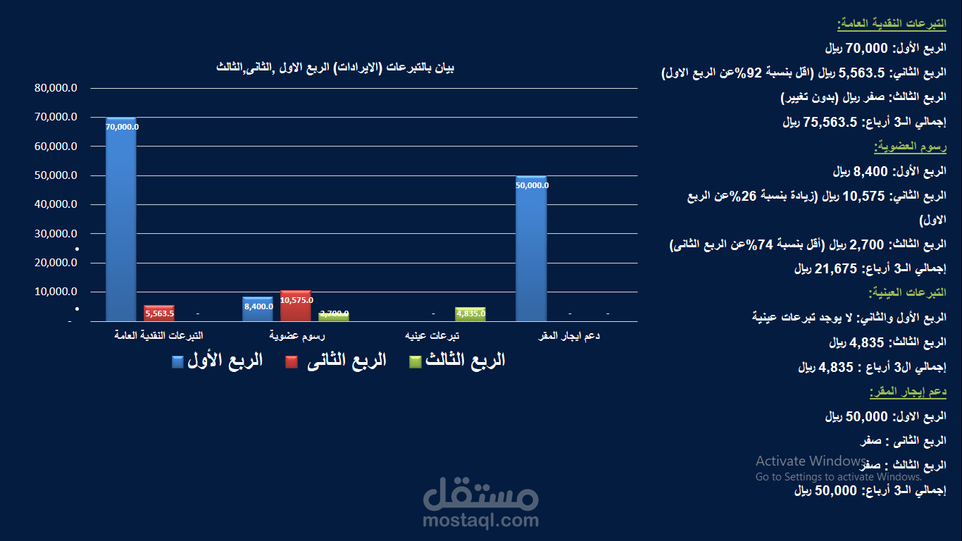 تحليل ميزان مراجعة وتصميمة كعرض تقديمى على الباور بوينت والوورد